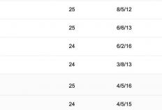 中(zhōng)央5台直播足球时间表：今晚CCTV5直播中(zhōng)超比赛！附中(zhōng)超赛程表