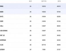 中(zhōng)央5台直播足球时间表：今晚CCTV5直播中(zhōng)超比赛！附中(zhōng)超赛程表