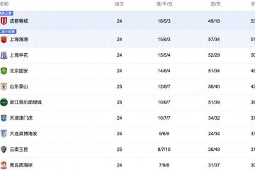 中(zhōng)央5台直播足球时间表：今晚CCTV5直播中(zhōng)超比赛！附中(zhōng)超赛程表
