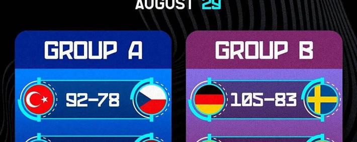 欧洲(zhōu)杯男(nán)篮小组赛精彩看点集锦