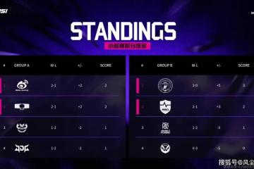 LOL邀请赛四强出炉！全华班(bān)被3包1围剿，LCK赛区保底亚军