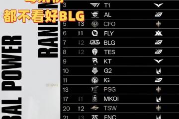 毒奶榜都不看好BLG！LOL战力榜：AL和T1并列第三，第一無(wú)人撼动