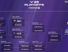 LCK季后赛：功亏一篑，T1鏖战五局，战胜DK，许秀白忙活了(le)