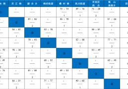 今晚就有比赛！快来为你喜爱的战队加油！