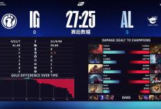 LOL最具人(rén)气两支(zhī)战队，相(xiāng)继被对手横扫，晋级世界赛难度很大！