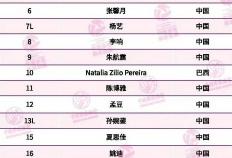 天津女排(pái)大(dà)名单公布！外援(yuán)曝(pù)光，李盈莹只是挂名，自由人易主