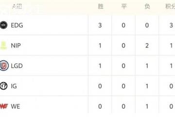 LOL德玛西亚杯战况解析：EDG稳步晉(jìn)级