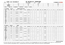 CBA俱乐部杯赛 新(xīn)疆飞虎無(wú)缘八强