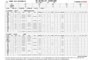 CBA俱乐部杯赛 新(xīn)疆飞虎無(wú)缘八强