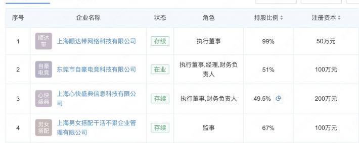 Uzi简自豪或将复出，其关联10余家企业