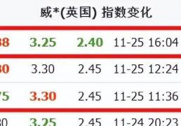 数据差异大！赛事数据节点选择有门道，临近比赛稳定数据更靠谱