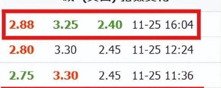 数据差异大！赛事数据节点选择有门道，临近比赛稳定数据更靠谱