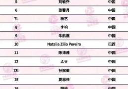 天津女排名单：李(lǐ)响路晶加盟，杨艺打自由人！袁心玥因伤病缺席