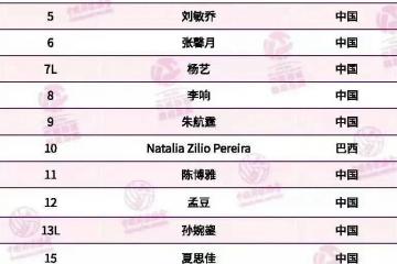 天津女排名單(dān)新鲜出炉：李响、路晶加盟，杨艺转型自由(yóu)人，袁心玥因伤缺(quē)席