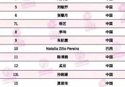 天津女排名单更新：李响路晶加(jiā)盟，杨艺转型自由人，袁心玥因伤缺阵