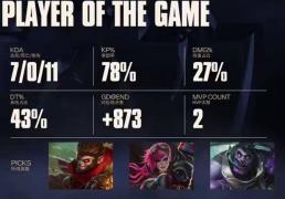 LOL总决赛T1夺冠 这款三国游戏体验同样精彩