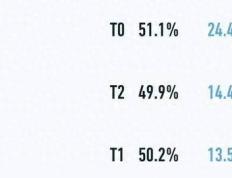 王者出场率飙升7%，三件装备让他成为版本黑馬(mǎ)，弱化冰爪流确实香(xiāng)