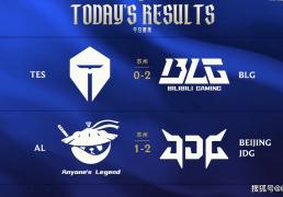 LOL中韩两大赛区18日赛果一览：T1险胜DRX，HLE翻车，TES彻底烂了