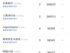 无畏契约全球冠軍(jūn)赛在即，网吧热度提前爆发