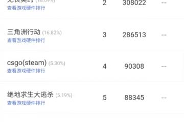 无畏契约全球冠軍(jūn)赛在即，网吧热度提前爆发