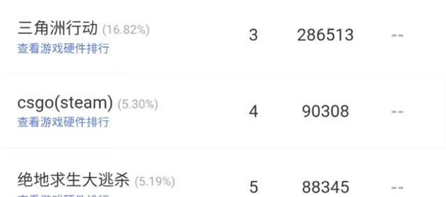 无畏契约全球冠軍(jūn)赛在即，网吧热度提前爆发