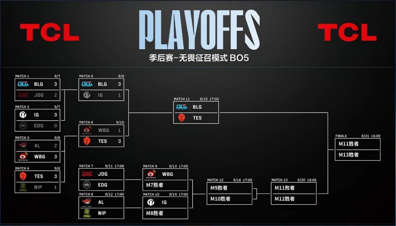 LPL积分形(xíng)势一览：BLG排名第一，IG最大敌人诞生，AL保底冒泡赛