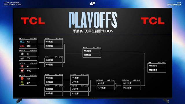 LPL第三赛段季(jì)后赛赛程出(chū)炉:BLG对阵JDG,TES对阵NIP