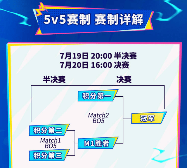 LOL手游超級(jí)聯(lián)赛总决赛，明星空降共庆3周年盛典