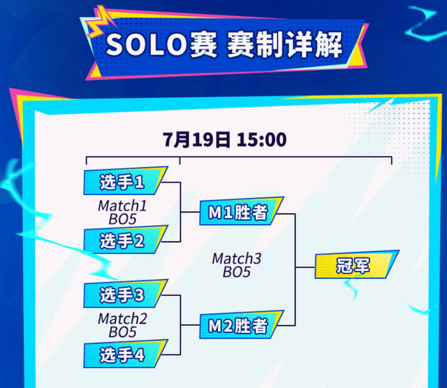 LOL手游超級(jí)聯(lián)赛总决赛，明星空降共庆3周年盛典