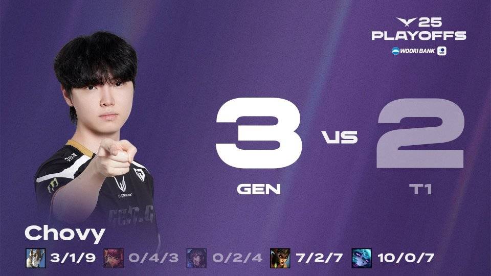 T1不敵(dí)GEN!确定(dìng)LCK四号种子!将在入围赛率先对陣(zhèn)LPL