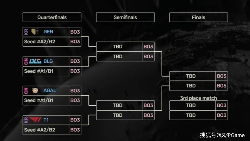 LOL石油杯赛程出炉！BLG和(hé)GEN同区，LPL首轮99%概率交手HLE？