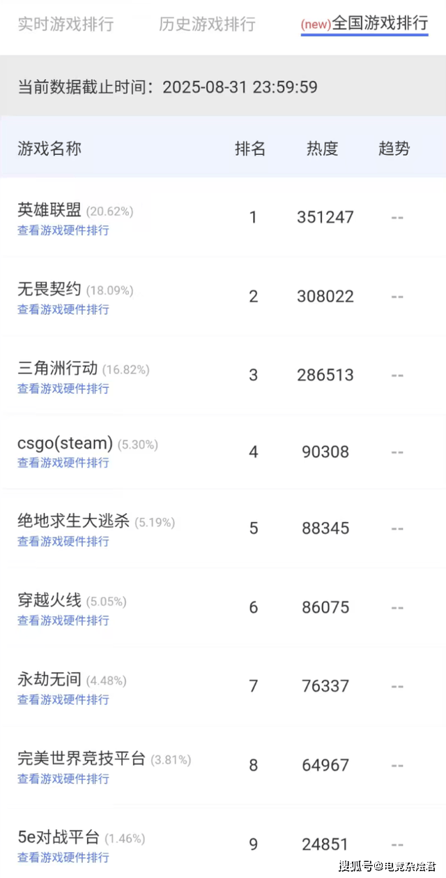 无畏契约全球冠軍(jūn)赛在即，网吧热度提前爆发