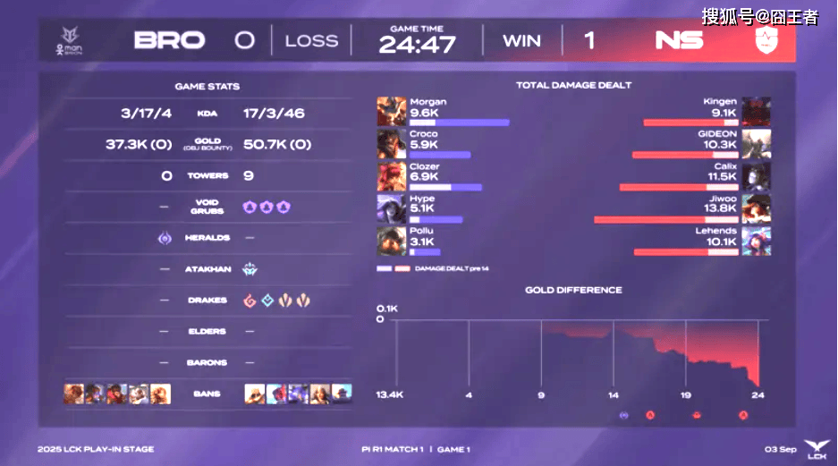 LCK入围赛：拒(jù)绝让二追三，NS五局击败BRO