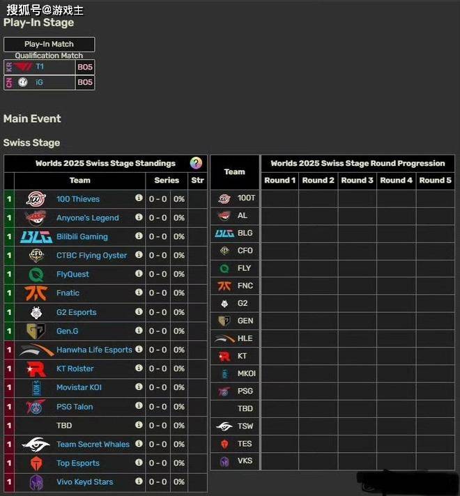 英雄联盟(méng)拳头官宣S赛名额调整了,承认改革失败,外卡赛区回归