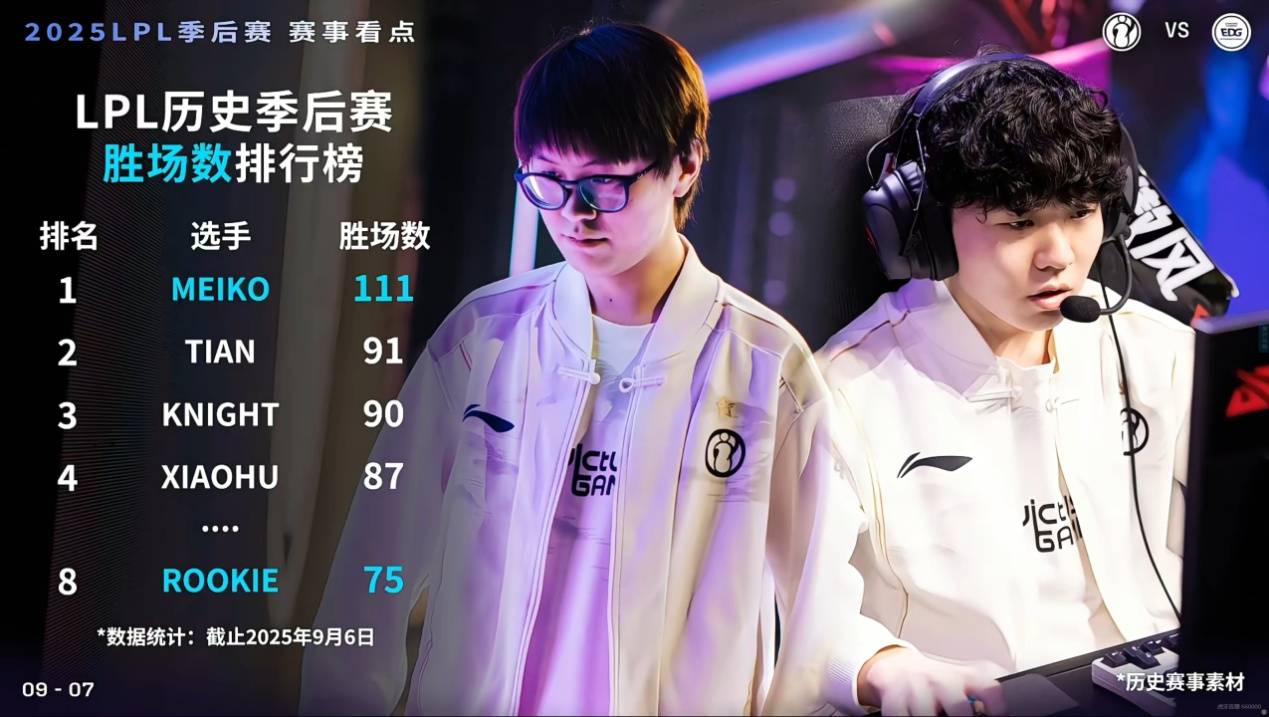 LOL第一(yī)屆(jiè)“整活赛事”公开，Faker有可能参加，中韩大战提前上演