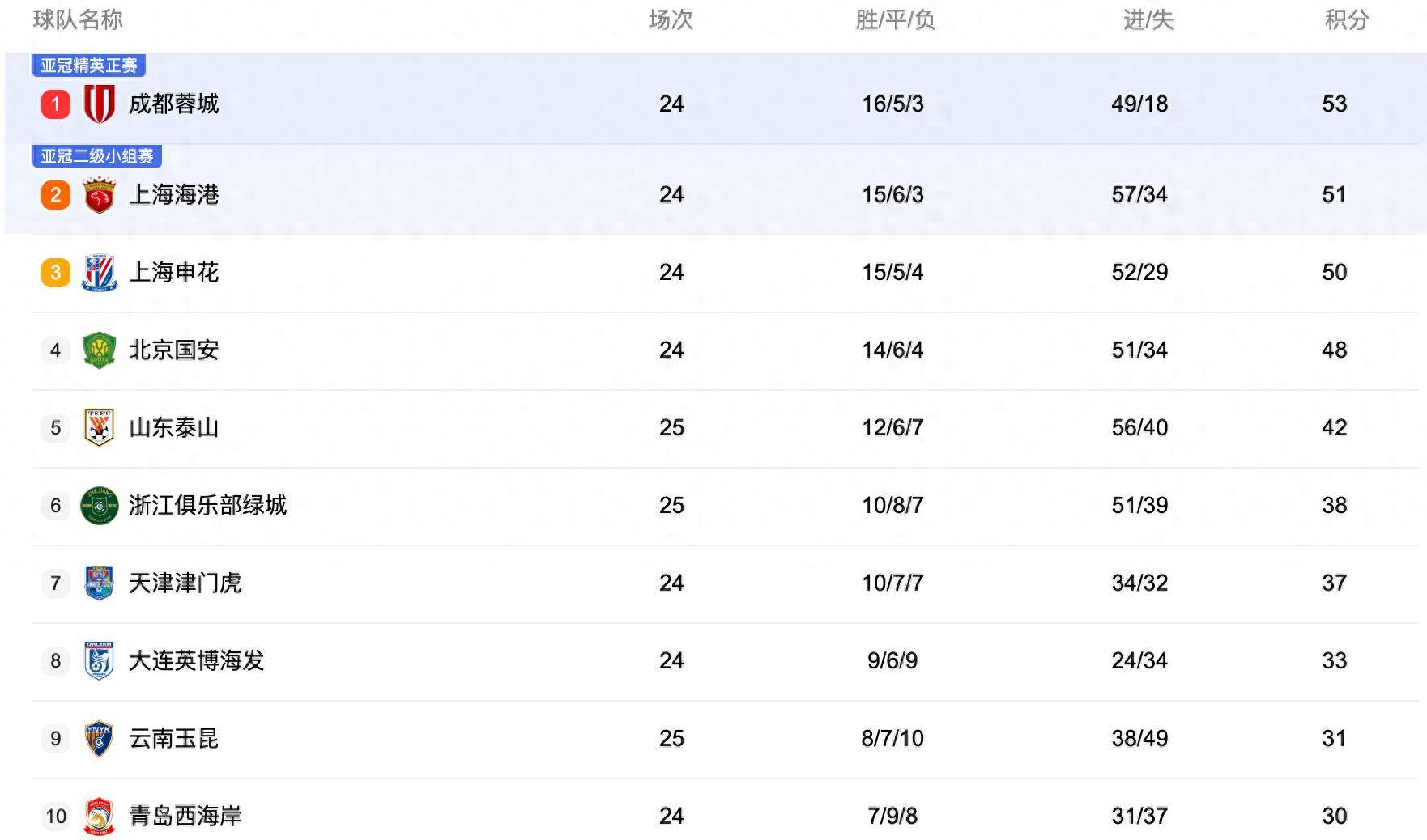 中(zhōng)央5台直播足球时间表：今晚CCTV5直播中(zhōng)超比赛！附中(zhōng)超赛程表