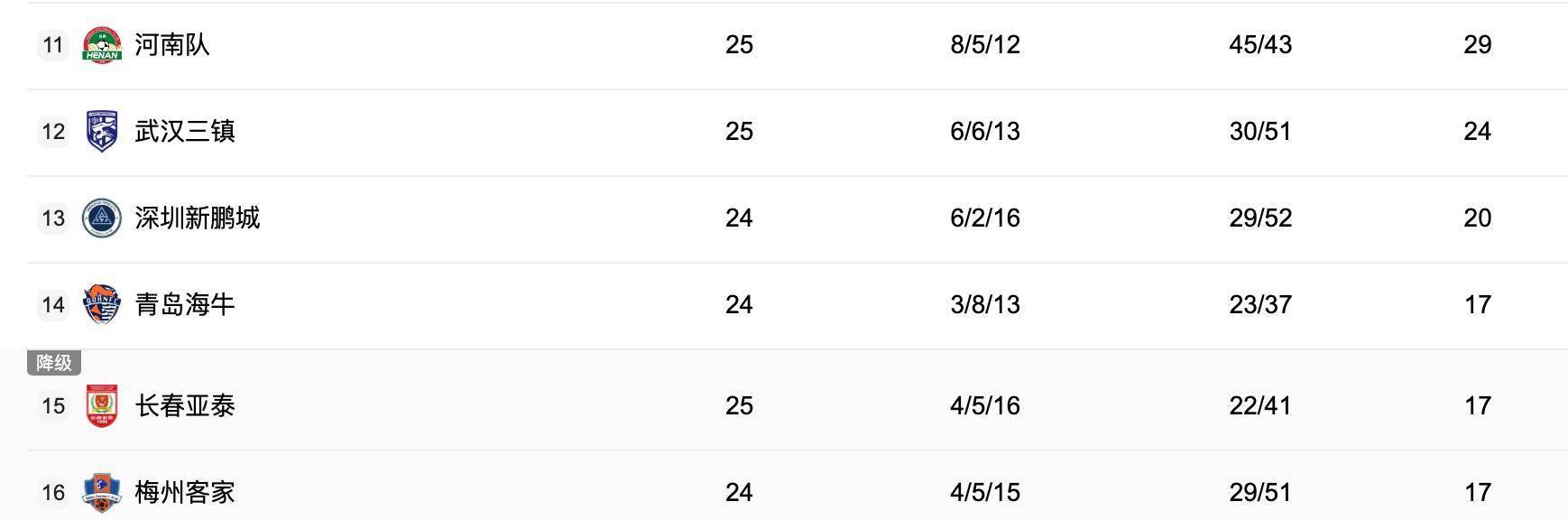中(zhōng)央5台直播足球时间表：今晚CCTV5直播中(zhōng)超比赛！附中(zhōng)超赛程表