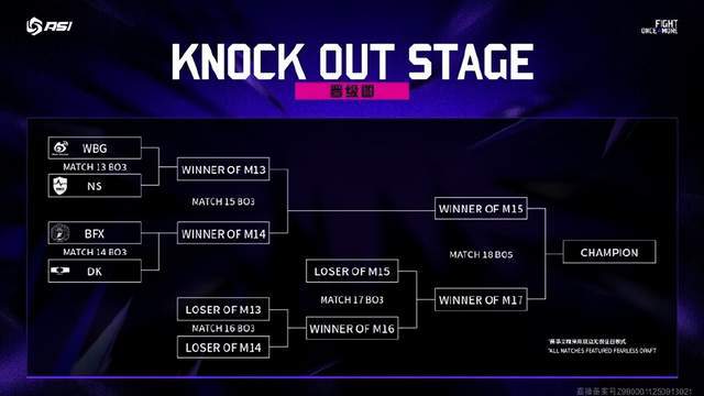 亚洲邀请赛：WBG被LCK战队包围了(le)，首场比赛迎战NS
