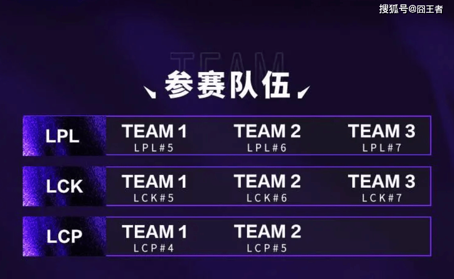 2025英雄联盟亚洲邀请赛:LPL、LCK、LCP8支战队参赛