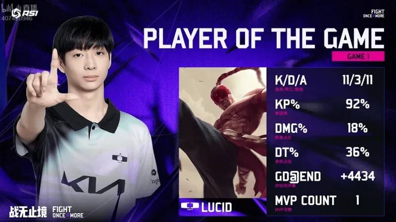 LOL亞(yà)洲邀请赛JDG0:2不敌DK，LPL与LCK实力差距明显？