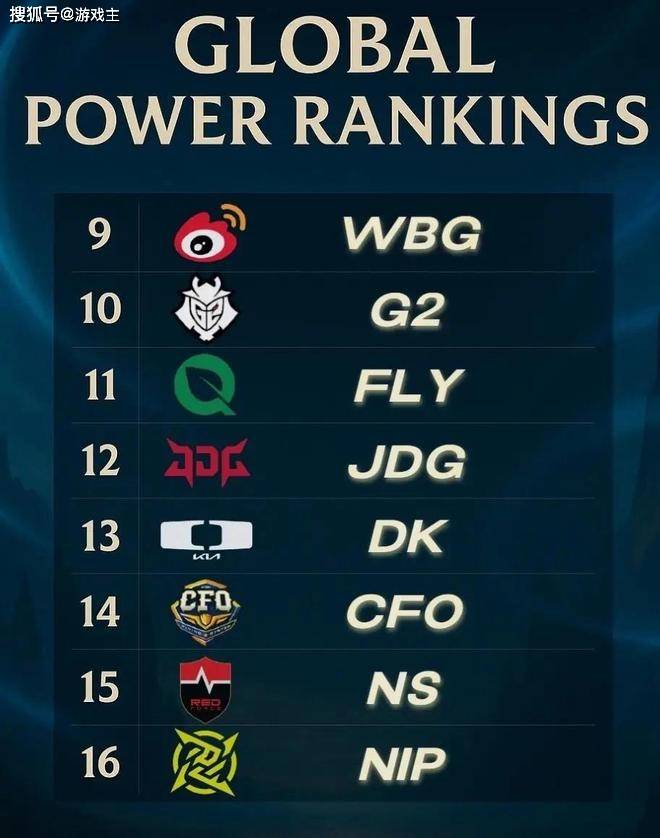 韩网票選(xuǎn)S15战队毒奶榜火了，IG键盘冒奶，碾壓(yā)TES成LPL第一