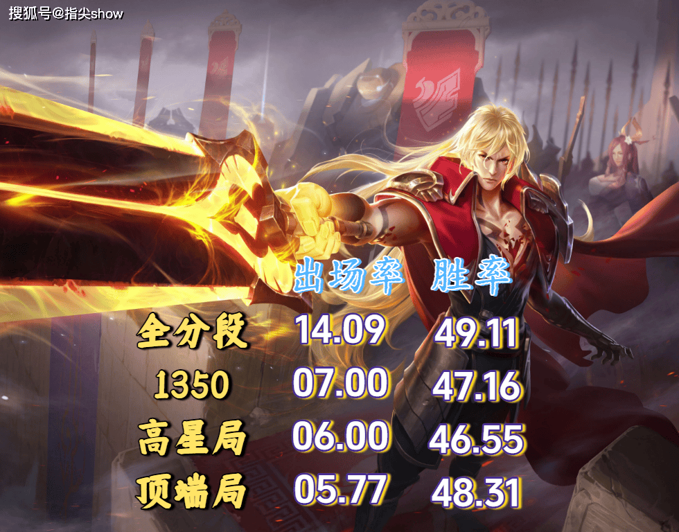 23%出场率换不来50%胜率?剖析王者三大“信仰英雄”的(de)强度困境