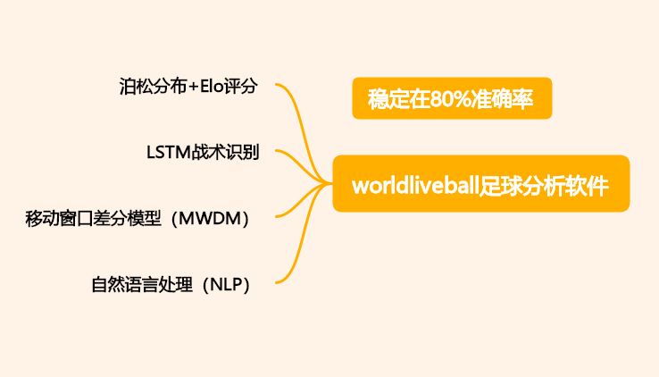 足球竞猜比分可以这样理解:用(yòng)多维参数阅读一场比赛