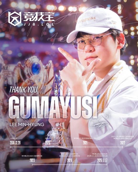 LOL-LCK:T1官方宣布下路选手Gumayusi离隊(duì)