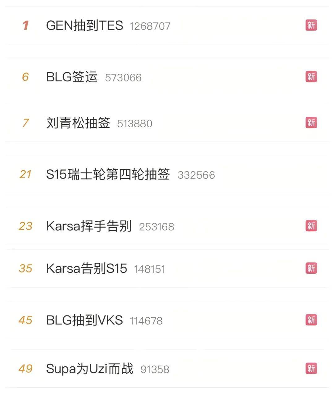 LOL凉了成(chéng)最大骗局，LOL世界赛最倒霉战队诞生，LPL弃将複(fù)仇成(chéng)功