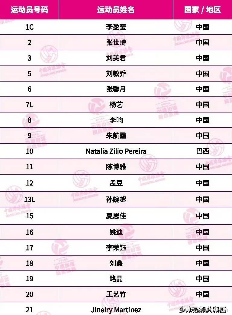 天津女排(pái)大(dà)名单公布！外援(yuán)曝(pù)光，李盈莹只是挂名，自由人易主