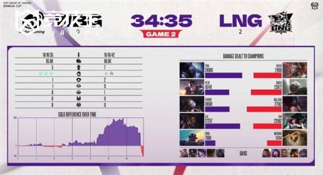 LOL-德玛西亚杯小組(zǔ)赛：LNG力克WBG
