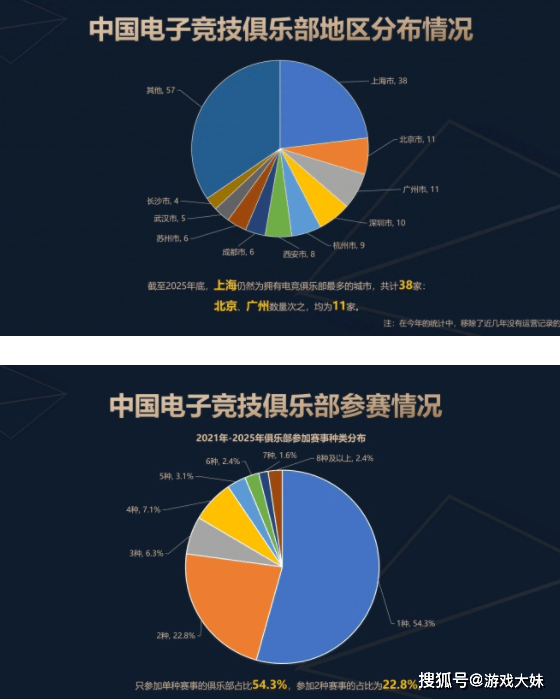 2025年中國(guó)电竞报告公布，LOL热度持续下滑，但整体数据还是上升