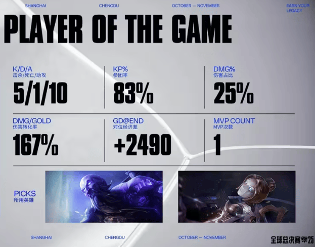 LOL赛事激战正酣，这款游戯(xì)开启三国策略新体验