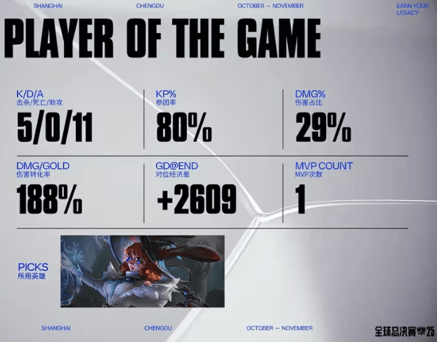 LOL总决赛精彩对决，游戏带你体验策略(lüè)魅力